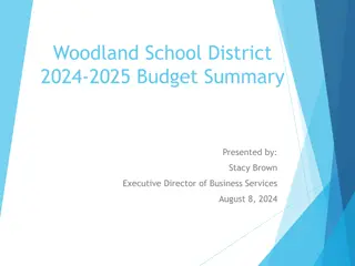 Woodland School District 2024-2025 Budget Summary