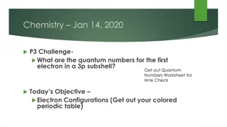 Electron Configuration and Quantum Numbers in Chemistry