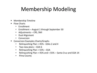 Membership Modeling and Enrollment Process Overview