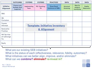 Evaluation and Alignment of Social-Emotional Behavioral Support Initiatives