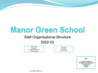 Staff Organisational Structure Overview 2022-23