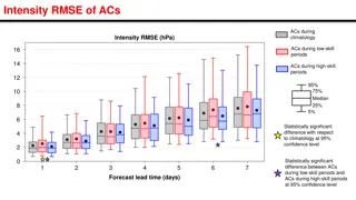 Arctic Cyclones and Their Impact on Weather Forecasting