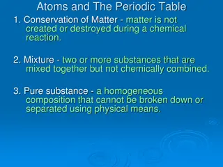 Understanding Atoms and the Periodic Table