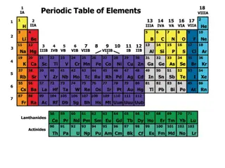 The Periodic Table: Mendeleev's Discovery and the Role of Valence Electrons