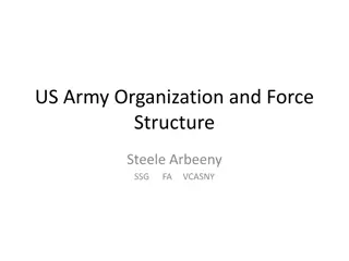 US Army Organization and Force Structure Overview