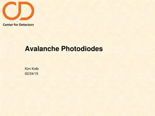 Avalanche Photodiodes: Principles and Applications