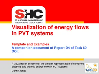 Visualization of Energy Flows in PVT Systems: Examples and Templates