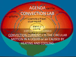 Convection Currents Lab Activity