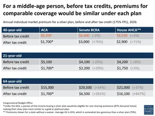 Higher Premium Impact on Older and Low-Income Populations Under BCRA