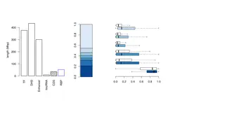 Comprehensive Analysis of Gene Expression and Regulatory Potential Through eCLIP Profiles