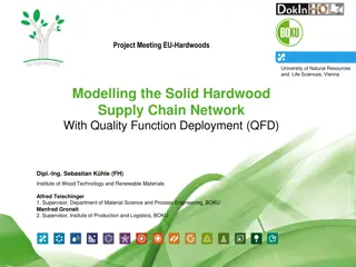 Modelling the Solid Hardwood Supply Chain Network with Quality Function Deployment (QFD)