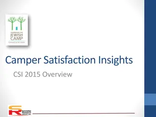 Insights into Camper Satisfaction: CSI 2015 Overview