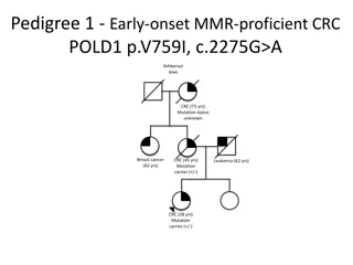 Familial Colorectal Cancer Syndromes: Genetic Profiles and Clinical Presentations