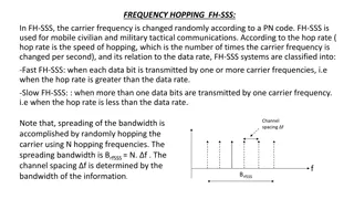 Frequency Hopping Spread Spectrum Systems