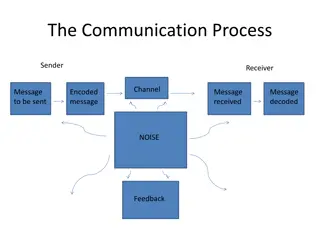 Effective Communication Strategies in Business Environments