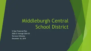 Middleburgh Central School District 5-Year Financial Plan Summary