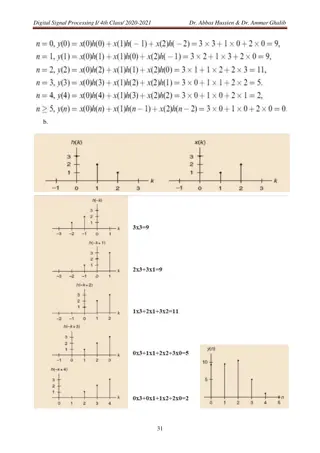 Digital Signal Processing I 4th Class 2020-2021 by Dr. Abbas Hussien & Dr. Ammar Ghalib