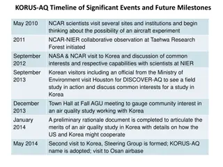 KORUS-AQ Timeline of Significant Events and Future Milestones