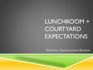 Lunchroom and Courtyard Behavior Expectations Review for Students