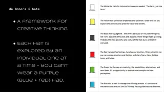 Creative Thinking with de Bono's Six Hats Framework