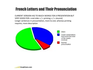 French Pronunciation Guide: Vowels, Nasal Sounds & Consonants