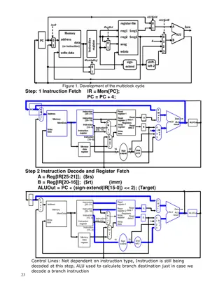 Development of Multiclock Cycle in Processor