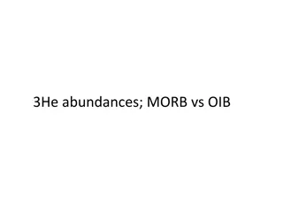 Helium Abundance Variations in MORB vs OIB Geochemistry