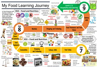 My Food Learning Journey: Developing Culinary Skills and Nutrition Knowledge