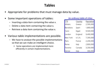 Implementations and Operations of Tables for Managing Data