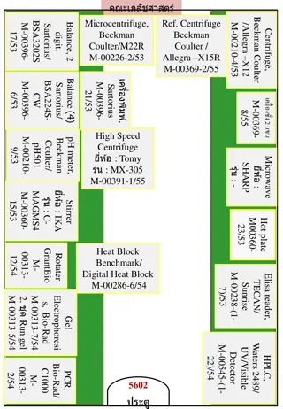 Laboratory Equipment Inventory and Descriptions