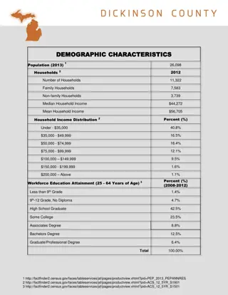 Demographic and Government Overview of Iron Mountain, Michigan