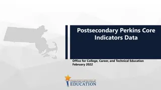 Postsecondary Perkins Core Indicators Data for Career and Technical Education