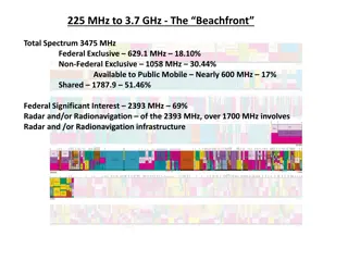 Military Spectrum Utilization in the 225-399.9 MHz Band