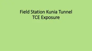 History of Field Station Kunia and Kunia Tunnel Timeline