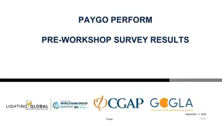 Insights from Pre-Workshop Survey: Relative Importance of Issues in CGAP Portfolio Quality