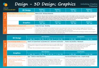 Unlocking Creative Potential in 3D Design, Graphics, and Textiles for Primary School Students