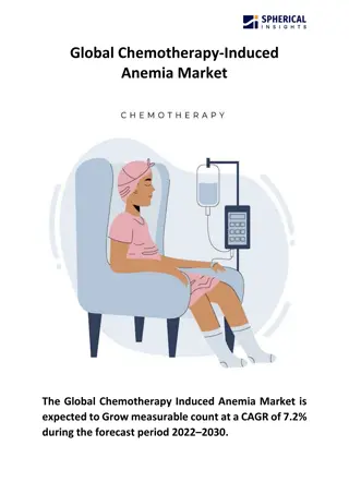 Global Chemotherapy Induced Anemia Market