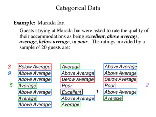 Analysis of Categorical Data at Marada Inn and Pelican Stores