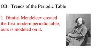 Exploring the Fundamental Concepts of the Periodic Table