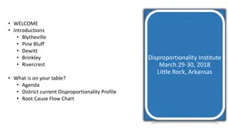 Analysis of Disproportionality in Special Education Disciplinary Practices