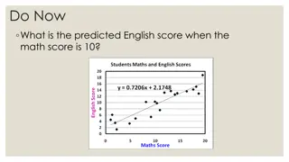 Regression Lines for Predicting English Scores