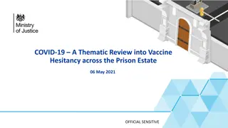 Review on Vaccine Hesitancy in Prisons: Data Analysis & Recommendations