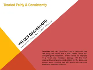 Innovative Values Dashboard for Organizational Assessment