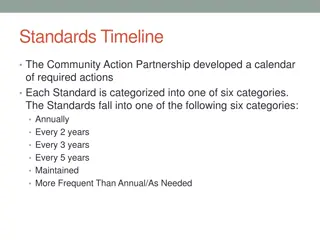 Community Action Partnership Standards Timeline