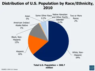 Demographic Insights on Race/Ethnicity, Health, and Care in the U.S.