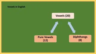 English Vowels: Sounds and Patterns