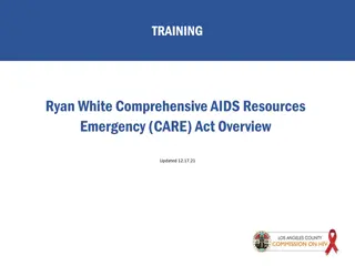 Overview of Ryan White CARE Act: 30 Years of Lifesaving Care for People Living with HIV/AIDS