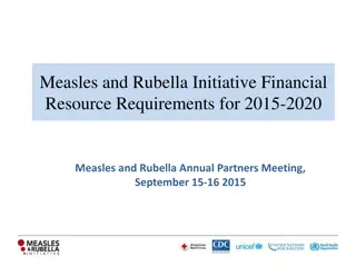 Measles and Rubella Initiative Financial Resource Overview