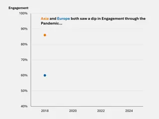 Global Engagement Trends Amidst the Pandemic