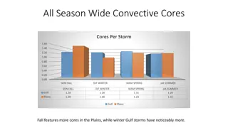 Comparison of Convective Cores in Gulf and Plains Regions